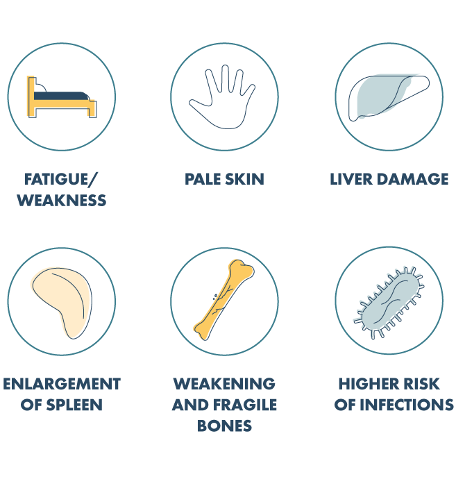 Beta thalassemia symptoms